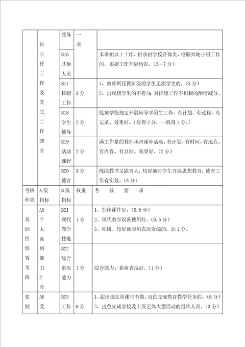 某小学绩效工资考核细则