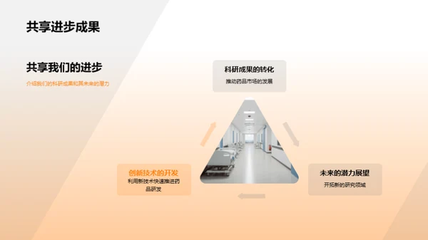 药品创新的驱动力