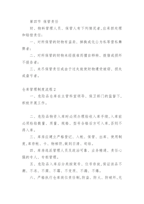 仓库管理制度流程.docx