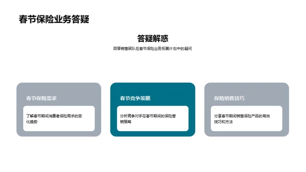 春节保险销售策略