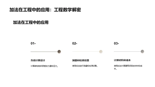 加法之旅：数学起点