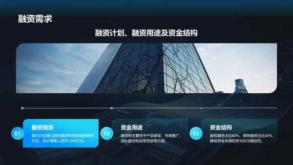 蓝色科技风商业计划书项目介绍PPT模板
