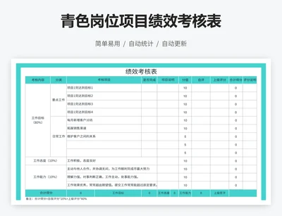 青色岗位项目绩效考核表