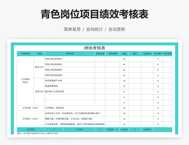 青色岗位项目绩效考核表