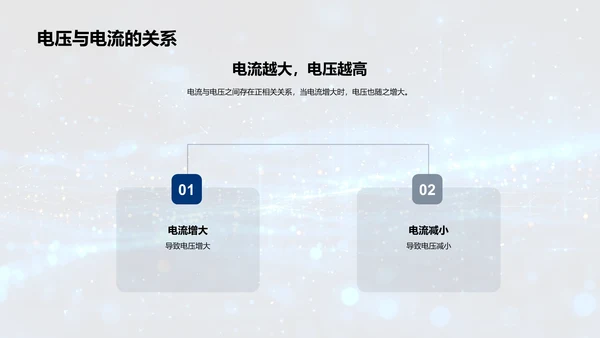 初中电学基础讲座PPT模板