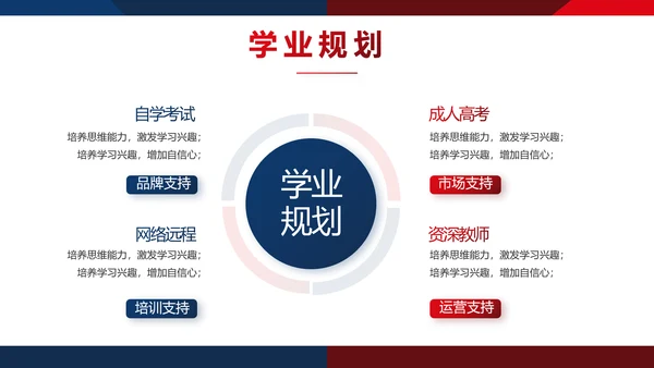 校园辩论赛演讲比赛动态PPT模板
