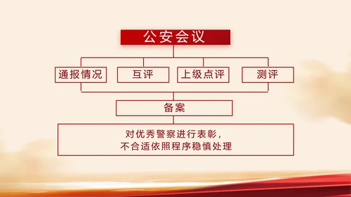 红色大气公安警察工作汇报PPT动态模板
