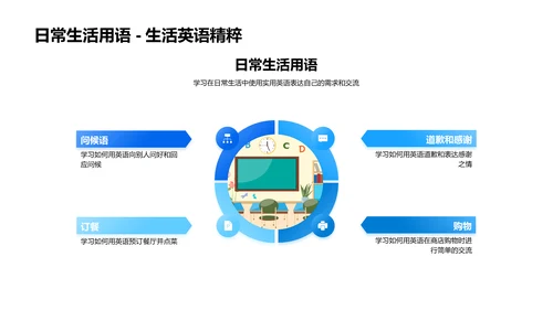 生活英语实用讲座PPT模板