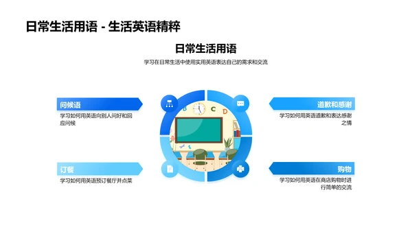 生活英语实用讲座PPT模板