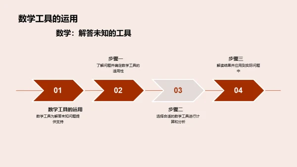 数学：探索未知的航标