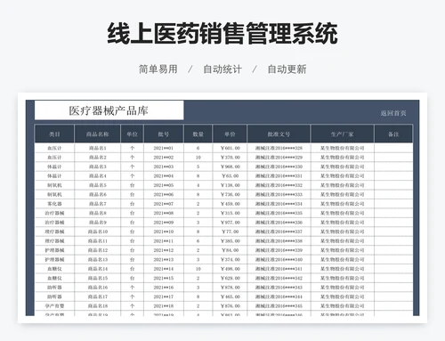 线上医药销售管理系统