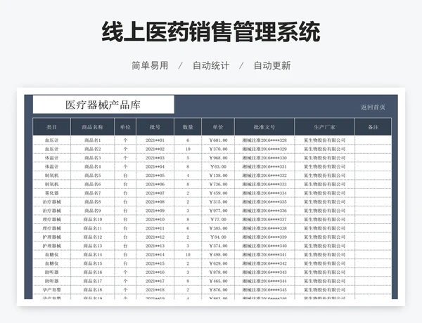 线上医药销售管理系统