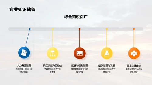 职业之路的探索与期望