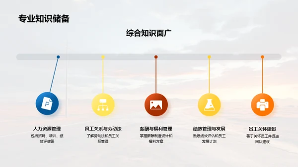职业之路的探索与期望