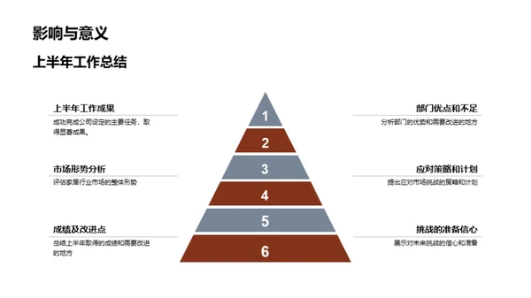 家居行业半年盘点