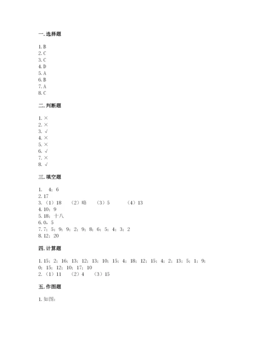 人教版一年级上册数学期末考试试卷附参考答案【培优b卷】.docx
