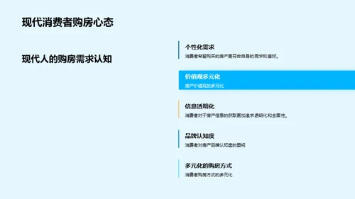 双11房产销售新篇章