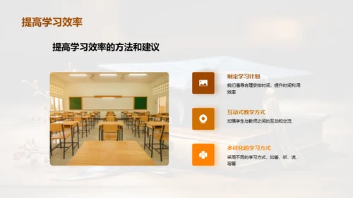 重塑大学学习模式