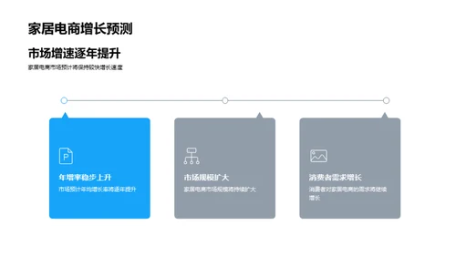 探索家居电商趋势