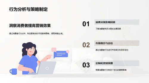 家居消费者行为洞察