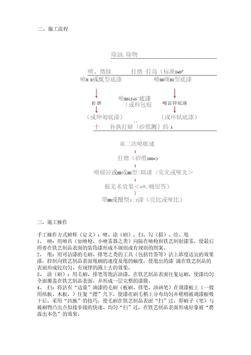 家具油漆工艺流程