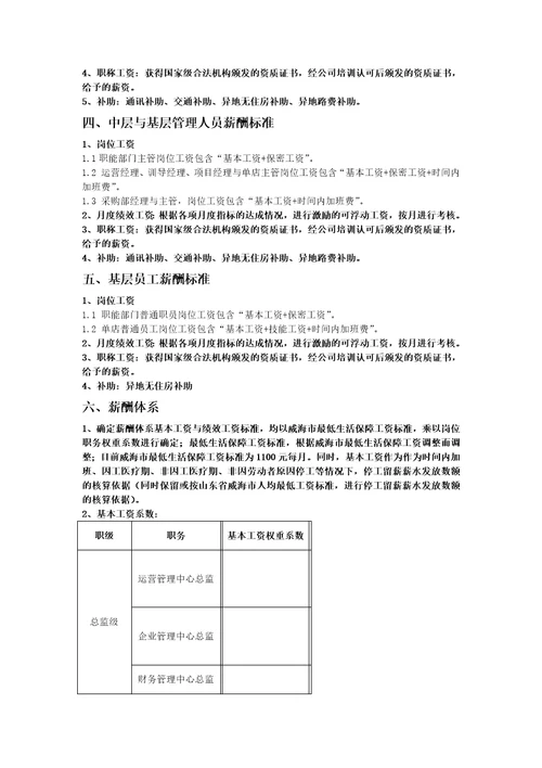 某团膳企业薪酬管理制度