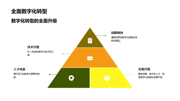 餐饮业数字化全景解析