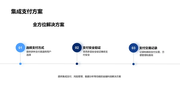 金融科技赋能电商PPT模板