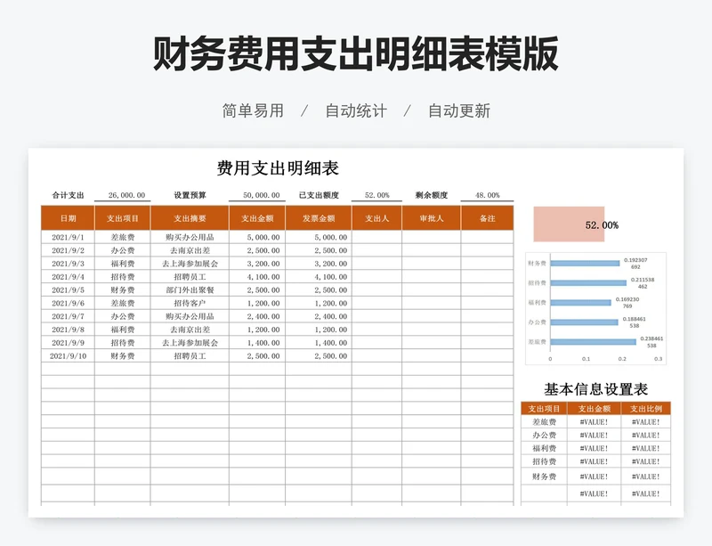 财务费用支出明细表模版