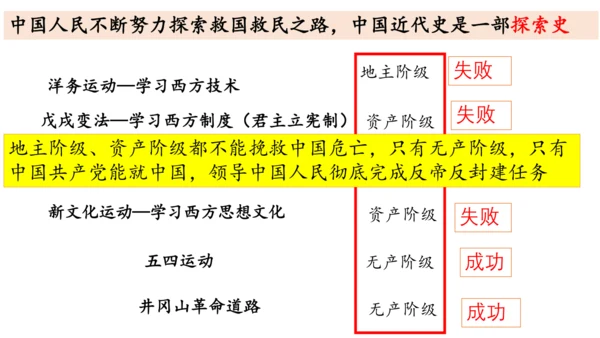 八年级历史上册开学第一课【导言课】-【史料教与学】八年级历史上册同步精品课件（统编版）