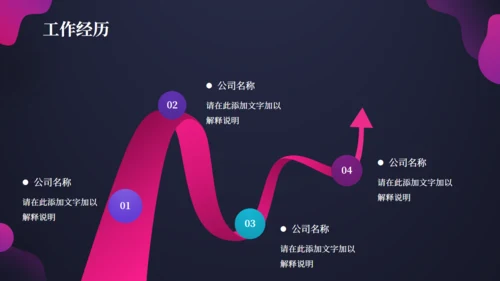 职业经理人岗位竞聘通用PPT模板