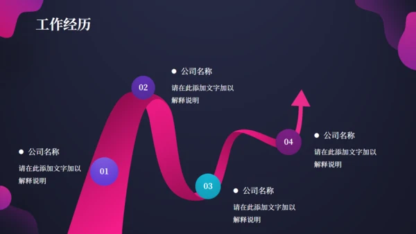 职业经理人岗位竞聘通用PPT模板