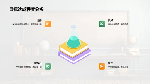 教学回顾与蓝图