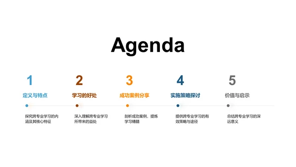 跨学科学习全解析