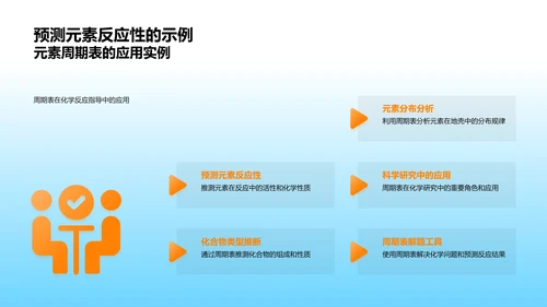元素周期表教学PPT模板