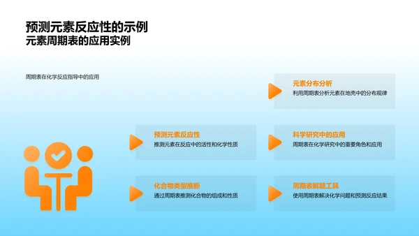 元素周期表教学PPT模板
