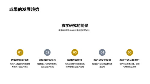 农学研究深度解析