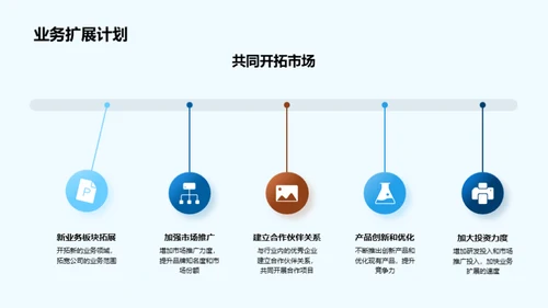 共创未来：伙伴战略会议