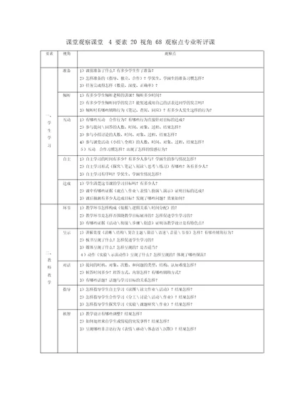 课堂4要素20视角68观察点