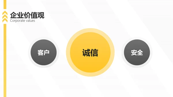 扁平风黄色汽车品牌手册企业宣传PPT