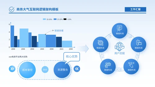 蓝色商务风逻辑架构PPT版式合集