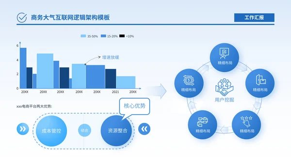 蓝色商务风逻辑架构PPT版式合集