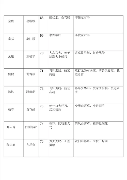 水浒传将人物总结