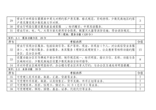 河南银行业文明规范优质服务百佳优秀网点评价标准分.docx