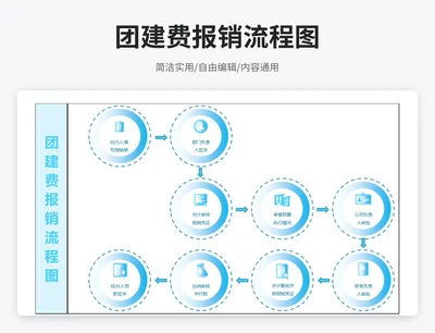 简约风团建费报销流程图