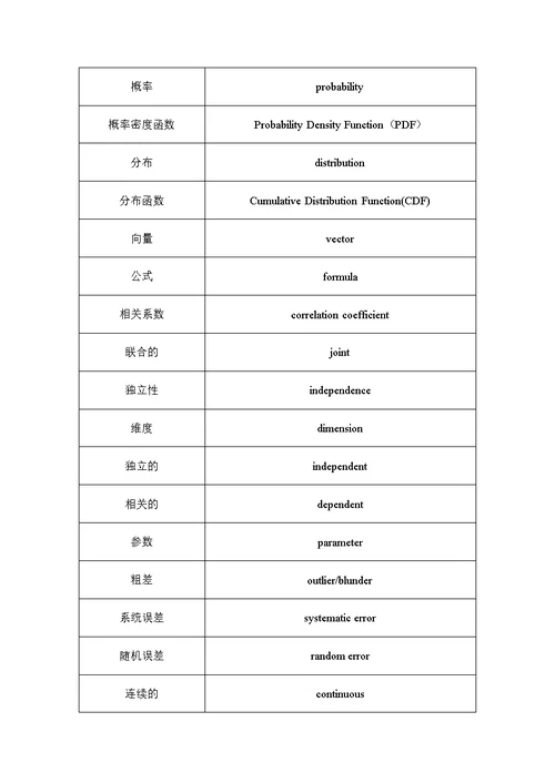 Terminology  平差词汇 -