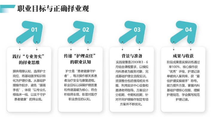绿色商务风临床医学专业大学生职业生涯规划PPT模版