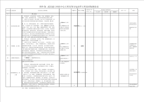 劳务分包工程量清单报价表格