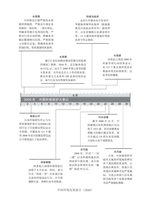 中国环境保护大事记.docx