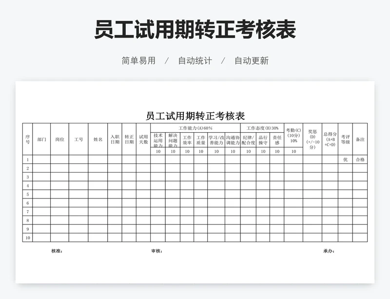 员工试用期转正考核表